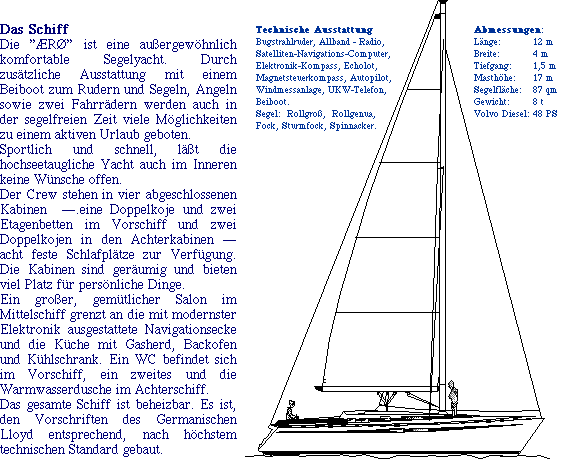 Das Schiff
Die ”ÆRØ” ist eine außergewöhnlich komforta-
ble Segelyacht. Durch zusätzliche Ausstattung mit
einem Beiboot zum Rudern und Segeln, Angeln sowie zwei Fahrrädern werden auch in der segelfreien Zeit viele Möglichkeiten zu einem aktiven Urlaub geboten.
Sportlich und schnell, läßt die hochseetaugliche
Yacht auch im Inneren keine Wünsche offen.
Der Crew stehen in vier abgeschlossenen Kabinen
&emdash; eine Doppelkoje und zwei Etagenbetten im
Vorschiff und zwei Doppelkojen in den Achter-
kabinen &emdash; acht feste Schlafplätze zur Verfügung.
Die Kabinen sind geräumig und bieten viel Platz
für persönliche Dinge. Ein großer, gemütlicher
Salon im Mittelschiff grenzt an die mit modern-
ster Elektronik ausgestattete Navigationsecke
und die Küche mit Gasherd, Backofen und Kühl-
schrank. Ein WC befindet sich im Vorschiff, ein
zweites und die Warmwasserdusche im Achter-schiff.
Das gesamte Schiff ist beheizbar. Es ist, den Vor-
schriften des Germanischen Lloyd entsprechend,
nach höchstem technischen Standard gebaut.